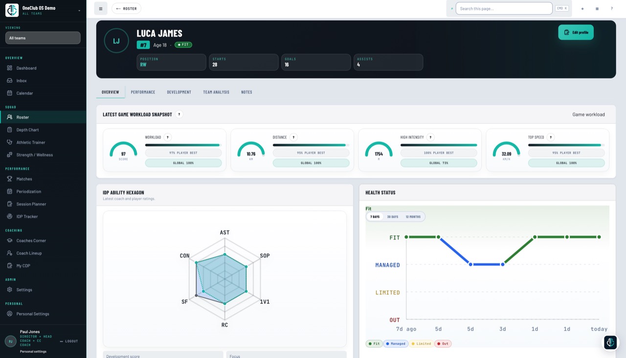 OneClub player overview showing GPS workload, distance, high intensity, speed, IDP ratings and availability history